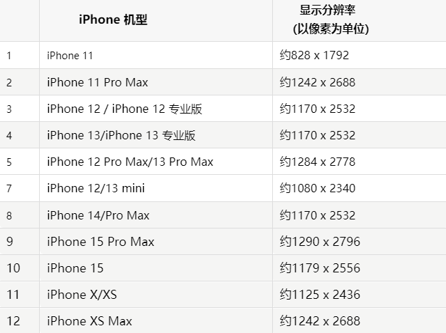 苹思茅果维修分享iPhone主屏幕壁纸显得模糊怎么办