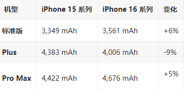 思茅苹果16维修分享iPhone16/Pro系列机模再曝光