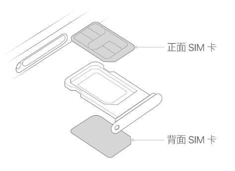 思茅苹果15维修分享iPhone15出现'无SIM卡'怎么办 