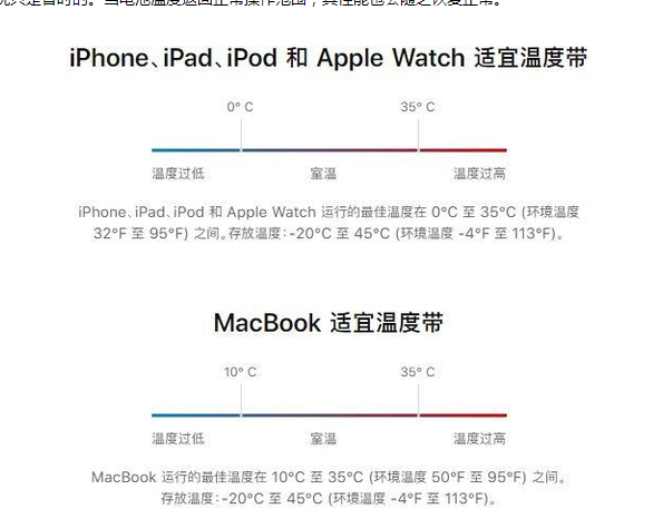 思茅苹果13维修分享iPhone 13耗电越来越快怎么办 