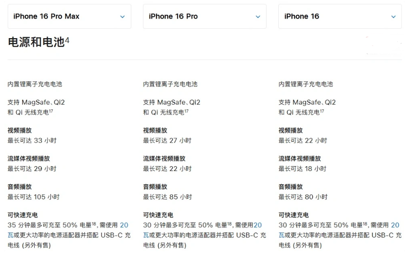 思茅苹果手机维修分享 iPhone 16 目前实测充电峰值功率不超过 39W 