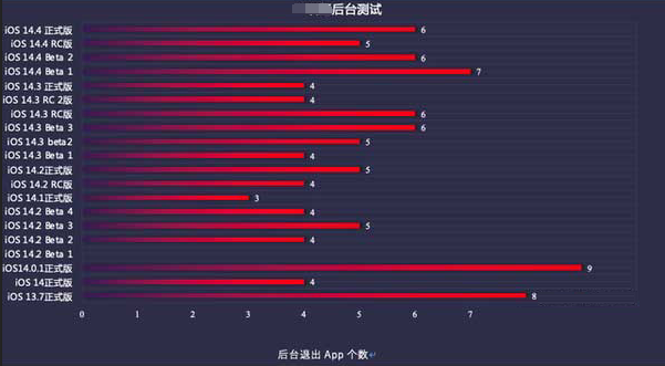 思茅苹果手机维修分享iOS14.5beta1续航怎么样 