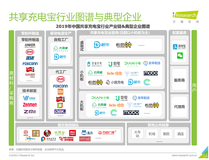 思茅苹果手机维修分享iPhone 12 如何安全使用共享充电宝 