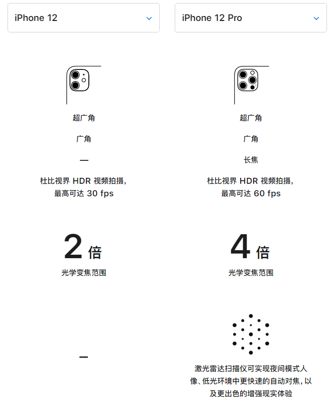 思茅苹果手机维修分享苹果 iPhone 12 与 iPhone 12 Pro 选哪款 